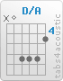 Chord D/A (x,0,7,7,7,5)